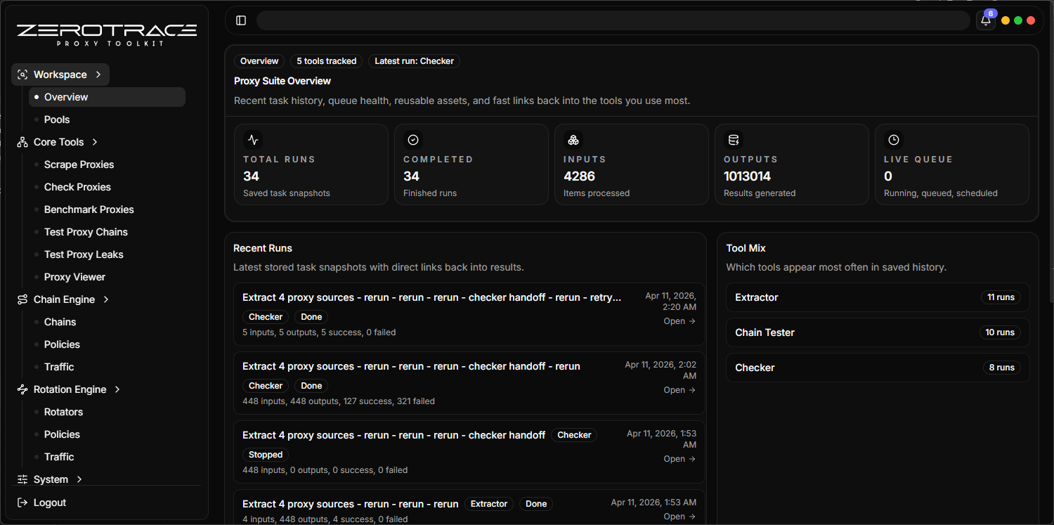 ZeroTrace Proxy Workspace