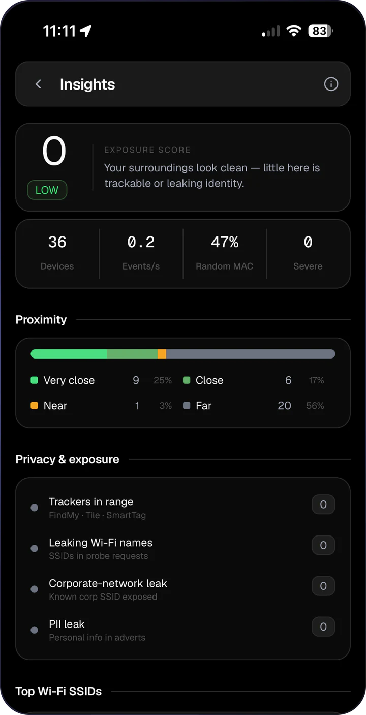 Tela AirLeak Insights mostrando um score de exposição e achados de privacidade